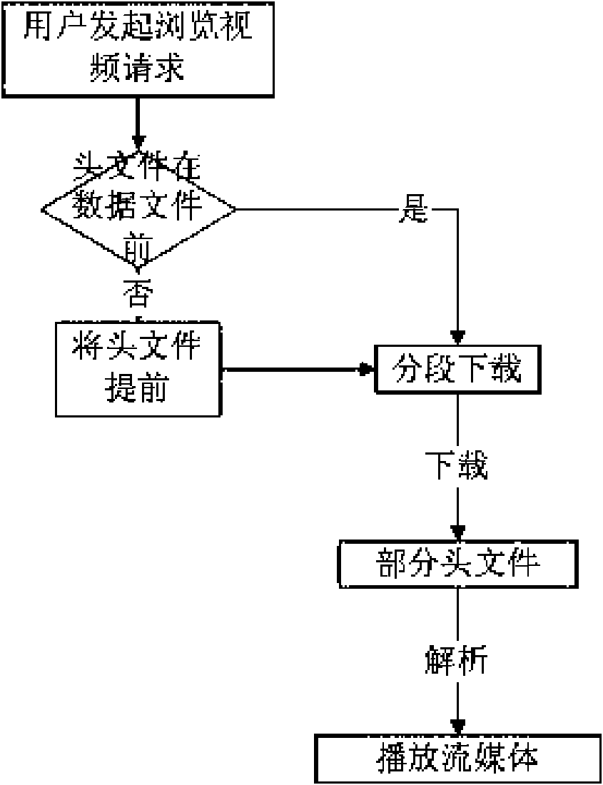 MP4 streaming media playing system for mobile communication terminal and application method thereof