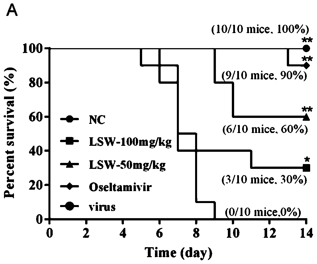 Application of Liu-Shen-Wan in preparation of medicines for preventing and treating flu-type inflammatory diseases
