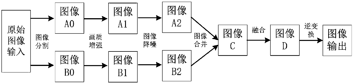 Image enhancement and fusion method applied to CMOS image sensor