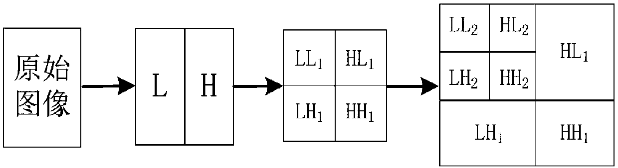 Image enhancement and fusion method applied to CMOS image sensor