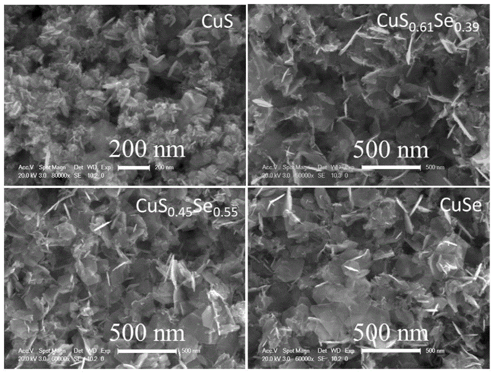 A composition-controllable copper-sulfur-selenium nanosheet and its preparation method and application
