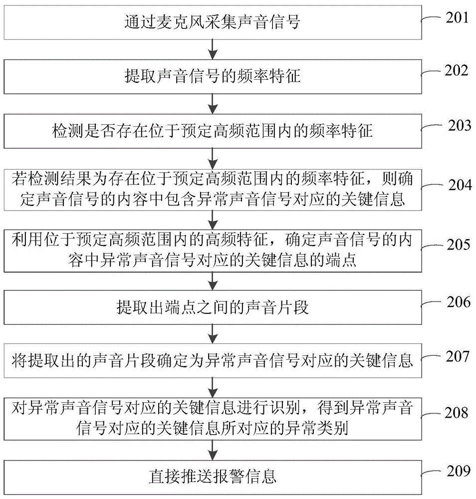 Automatic alarm method and device and mobile terminal