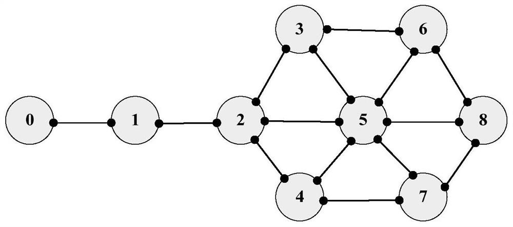 Method and device for realizing importance sorting of network nodes