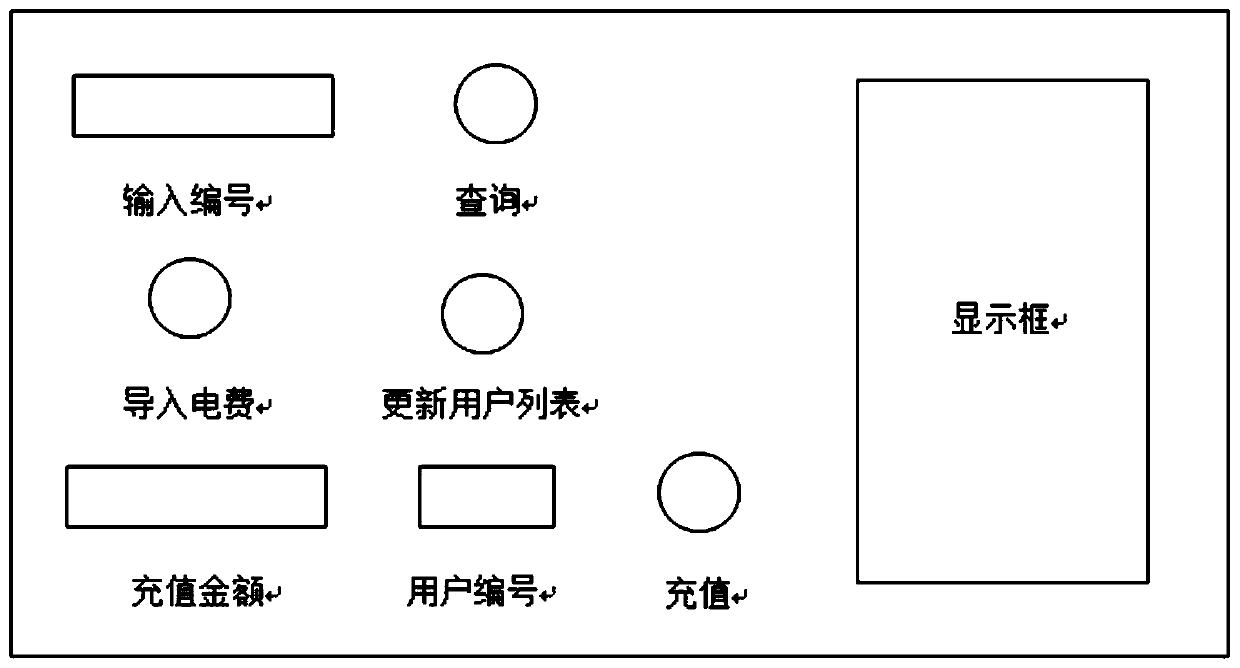 Power supply management method and system