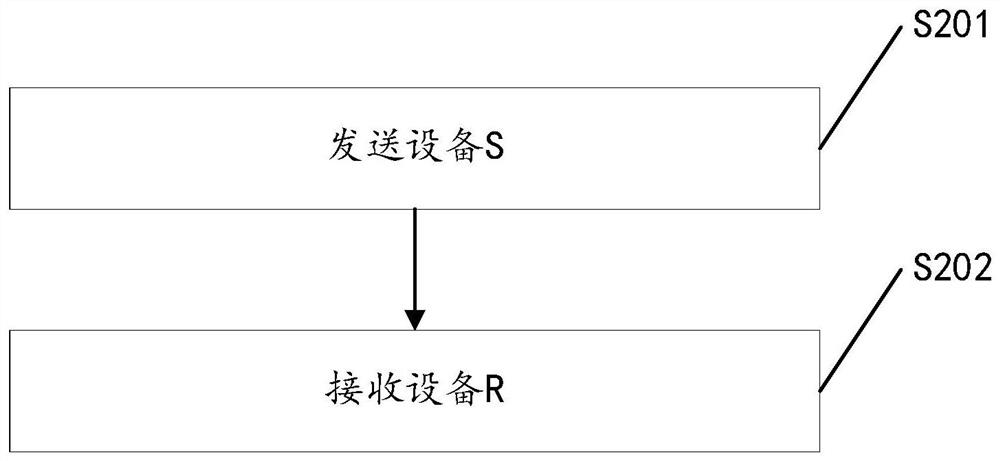 Secure data transmission method and system for satellite short message communication