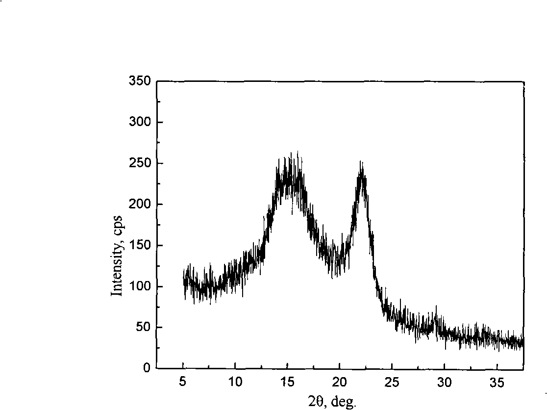 Preparation method of strontium bismuth tantalite nanometer line