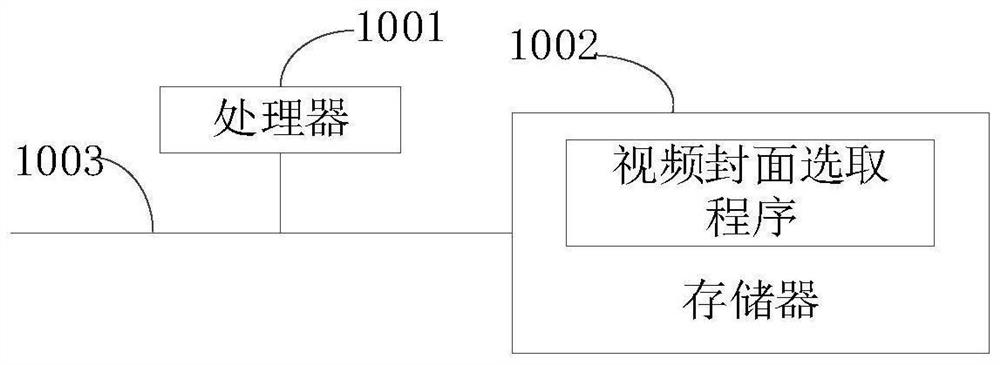 Video cover selection method and device, equipment and storage medium