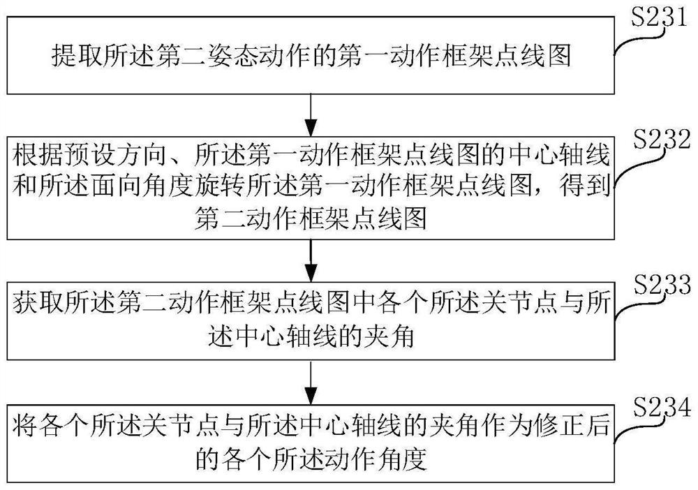 Video cover selection method and device, equipment and storage medium