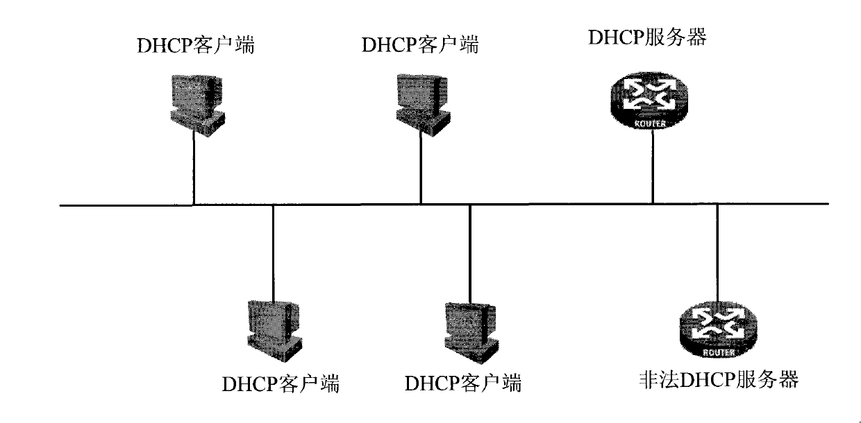 Method and device for making automatic avoidance of illegal DHCP service and DHCP server