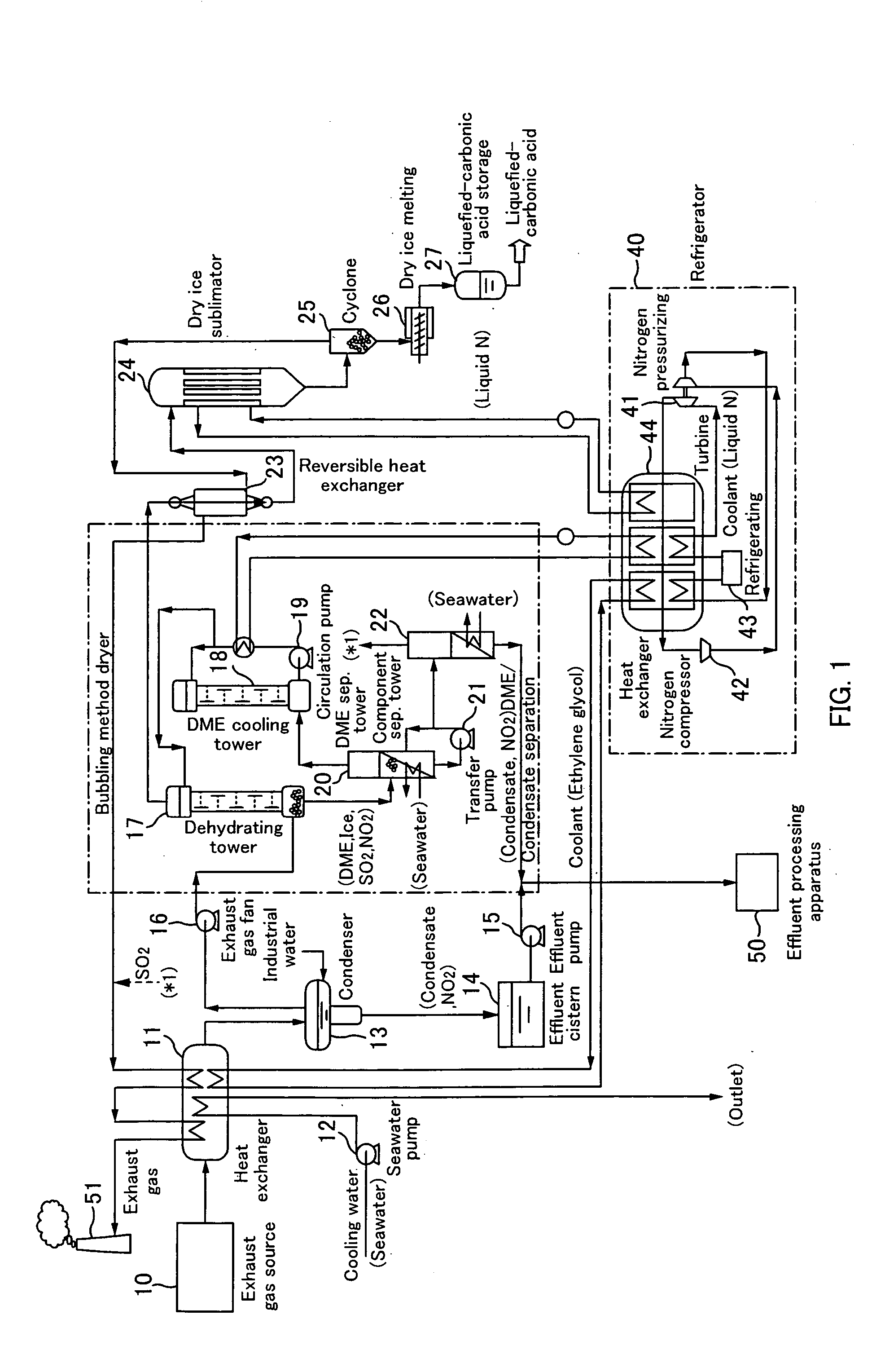Method And System Of Processing Exhaust Gas, And Method And Apparatus Of Separating Carbon Dioxide