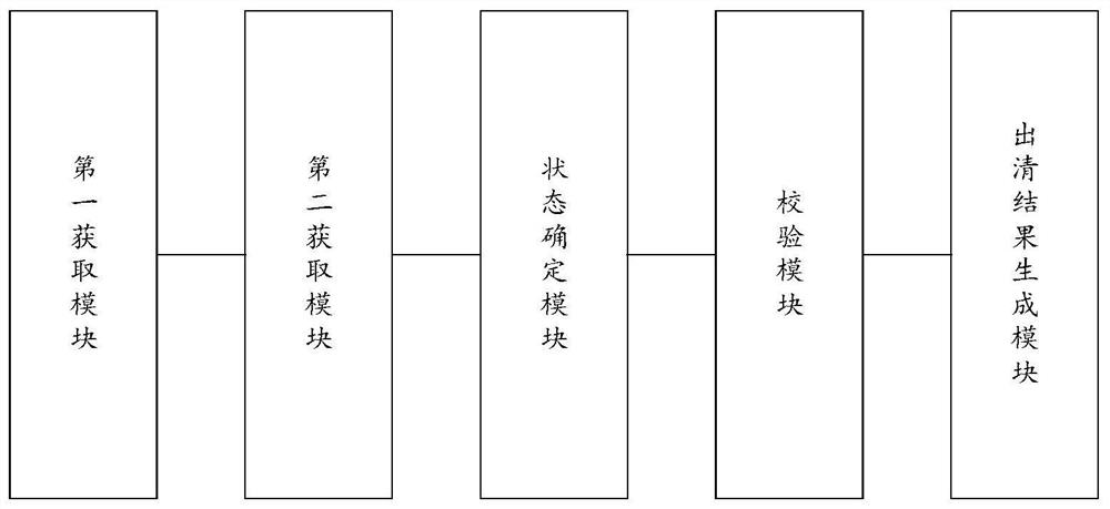 Day-ahead planning and market clearing method, system and apparatus for polymorphic division and medium