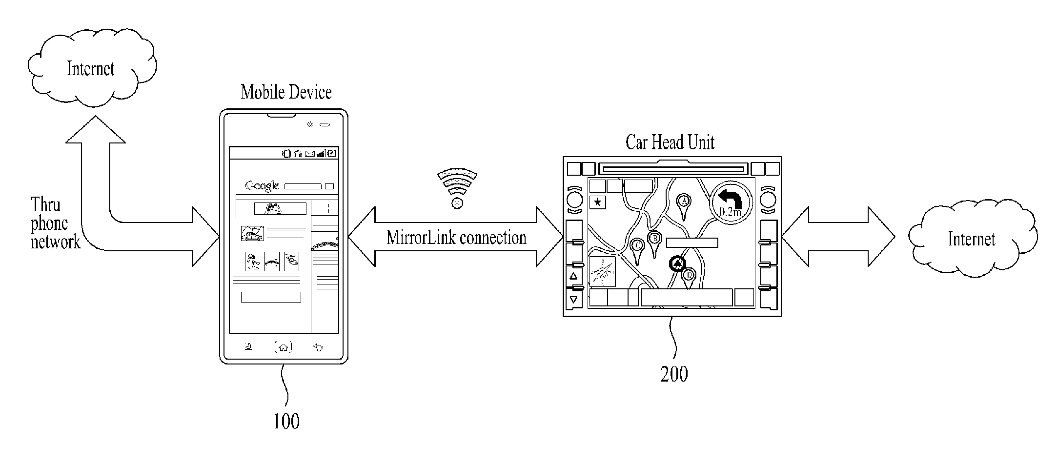 Mobile terminal, image display apparatus mounted in vehicle and data processing method using the same