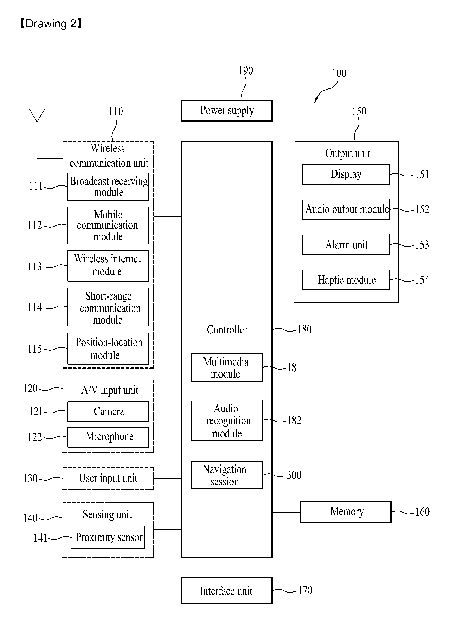 Mobile terminal, image display apparatus mounted in vehicle and data processing method using the same