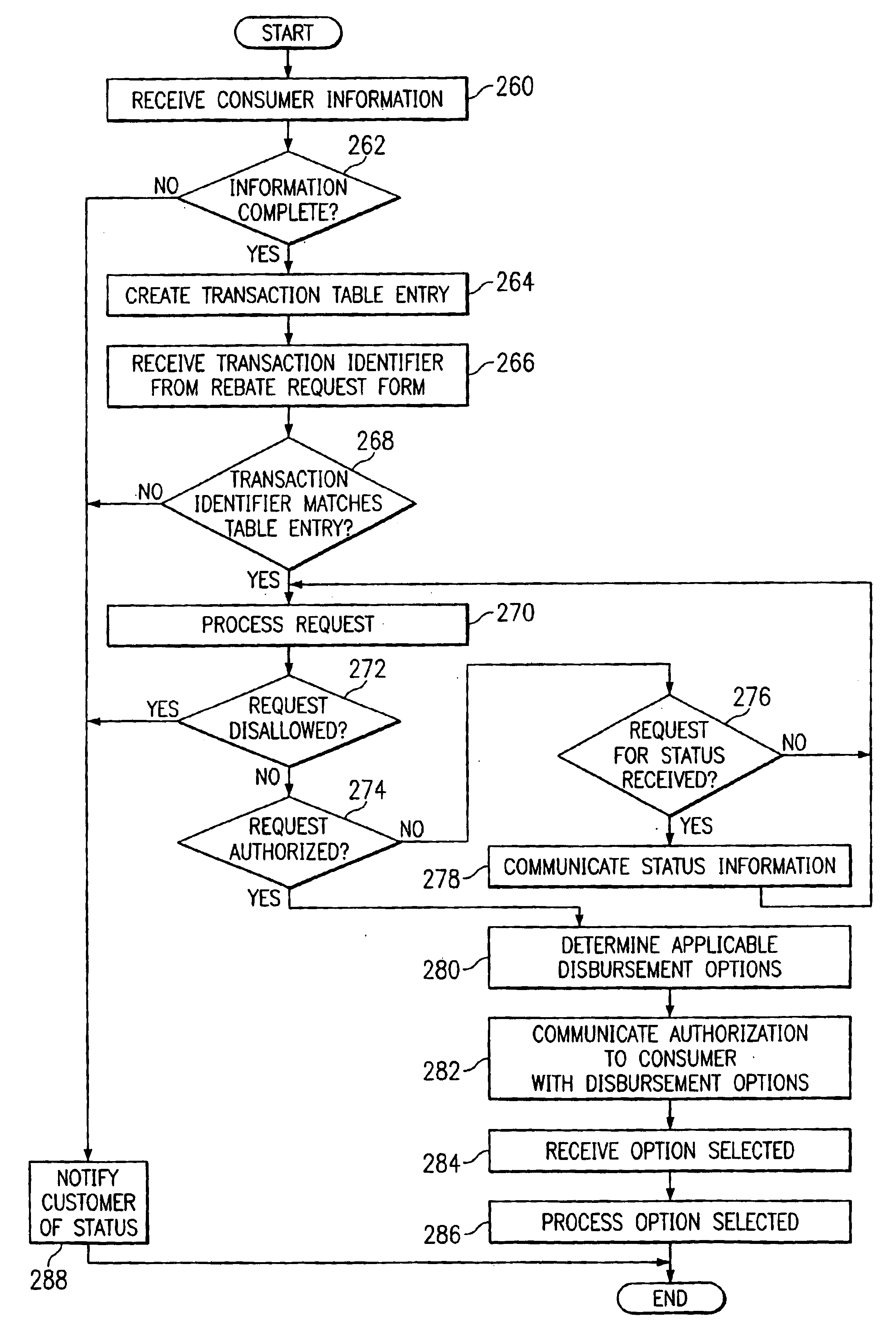 System and method for computer-aided rebate processing