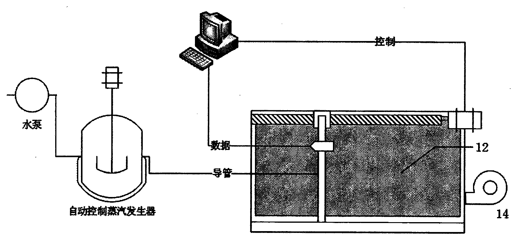 Simulation measuring and control platform for porous material steam ironing technique study