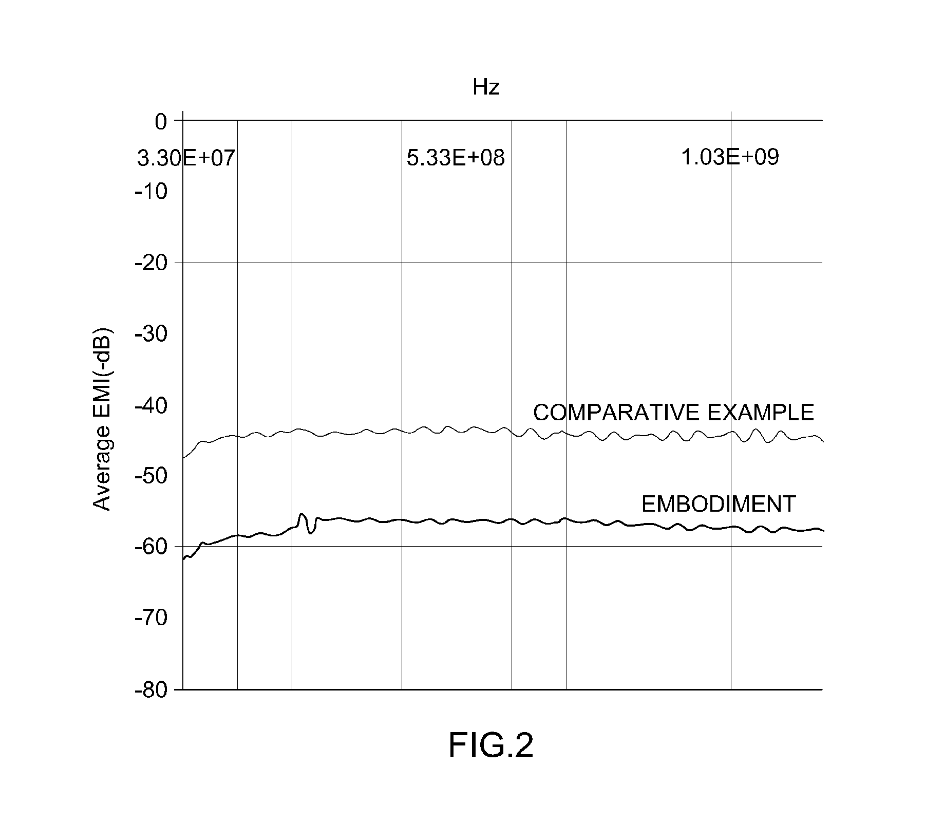 Composite material for shielding electromagnetic wave