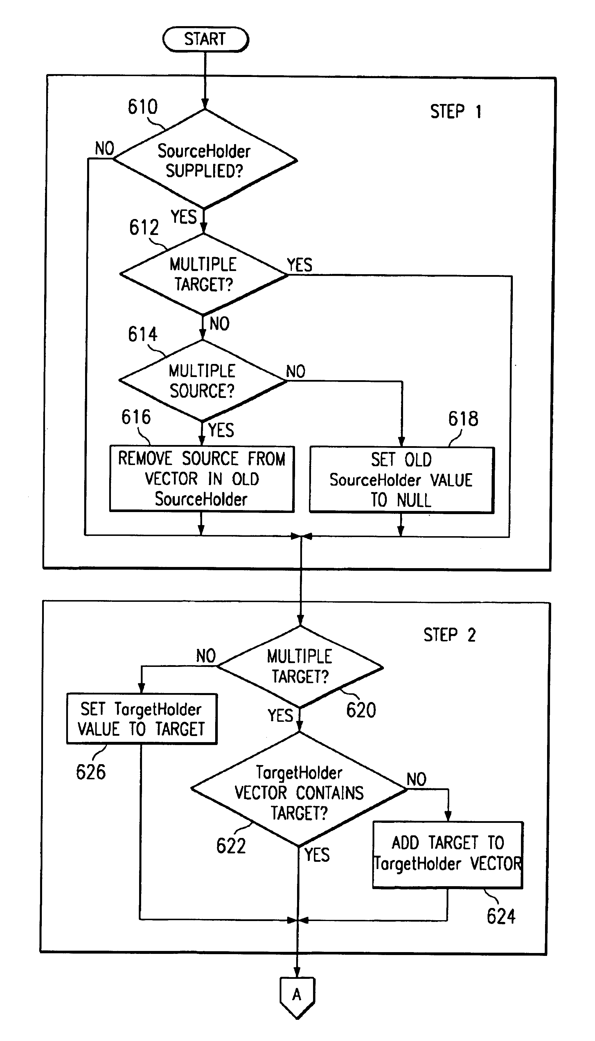 Apparatus and method for maintaining object associations in an object oriented environment