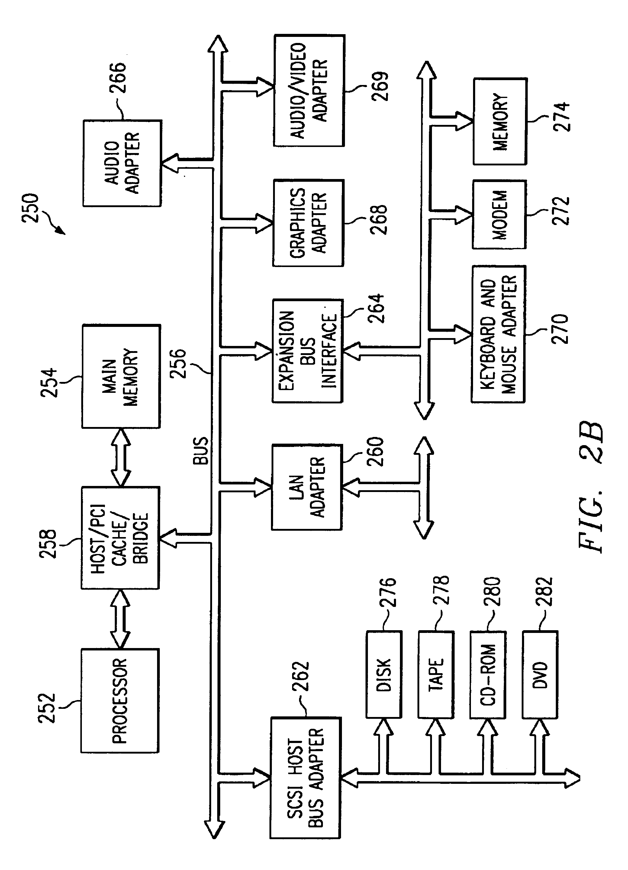 Apparatus and method for maintaining object associations in an object oriented environment