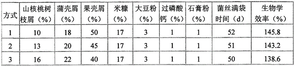 A method for making shiitake mushroom cultivation material by using hickory production and processing waste