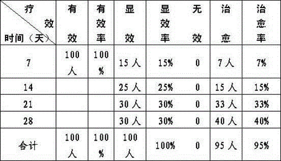 Traditional Chinese medicine composition for treating flaccidity syndrome caused by artories and veims stasis