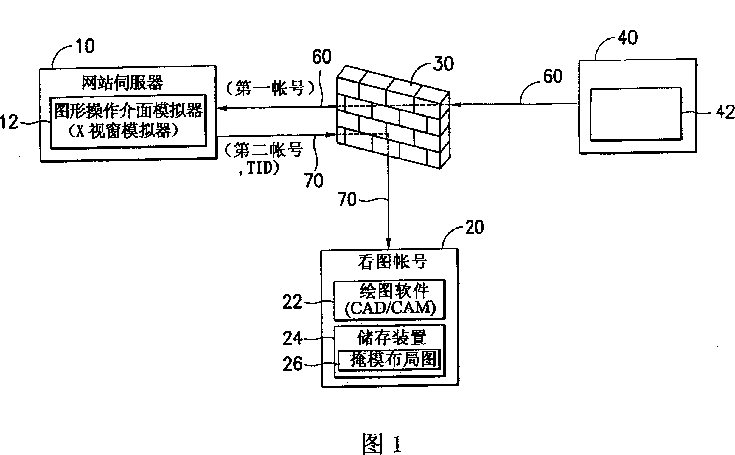 Remote mask layout inspecting method via network