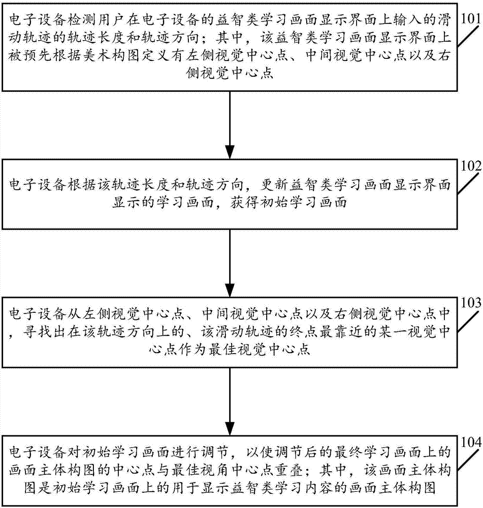 Sliding track-based picture adjustment method and electronic device