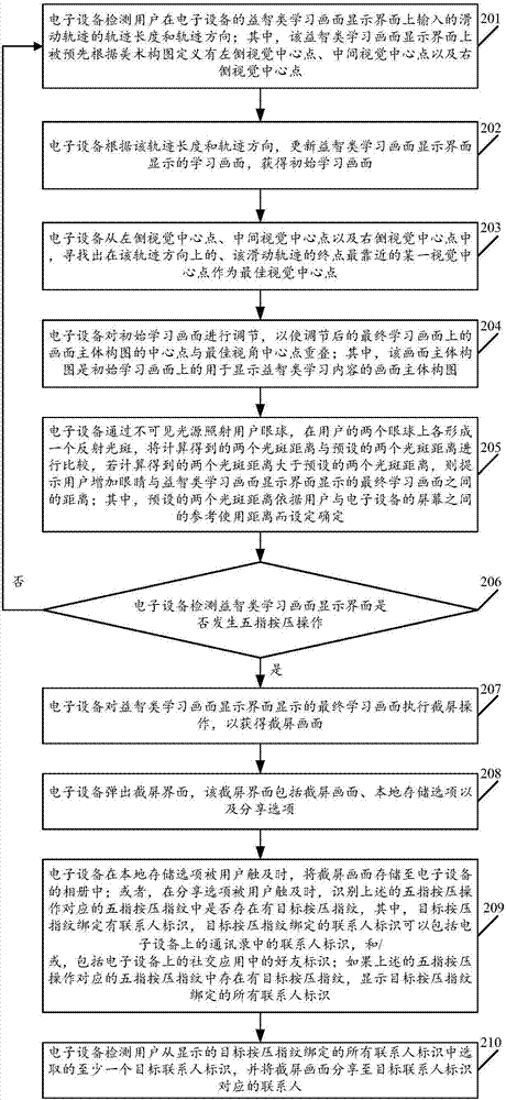 Sliding track-based picture adjustment method and electronic device