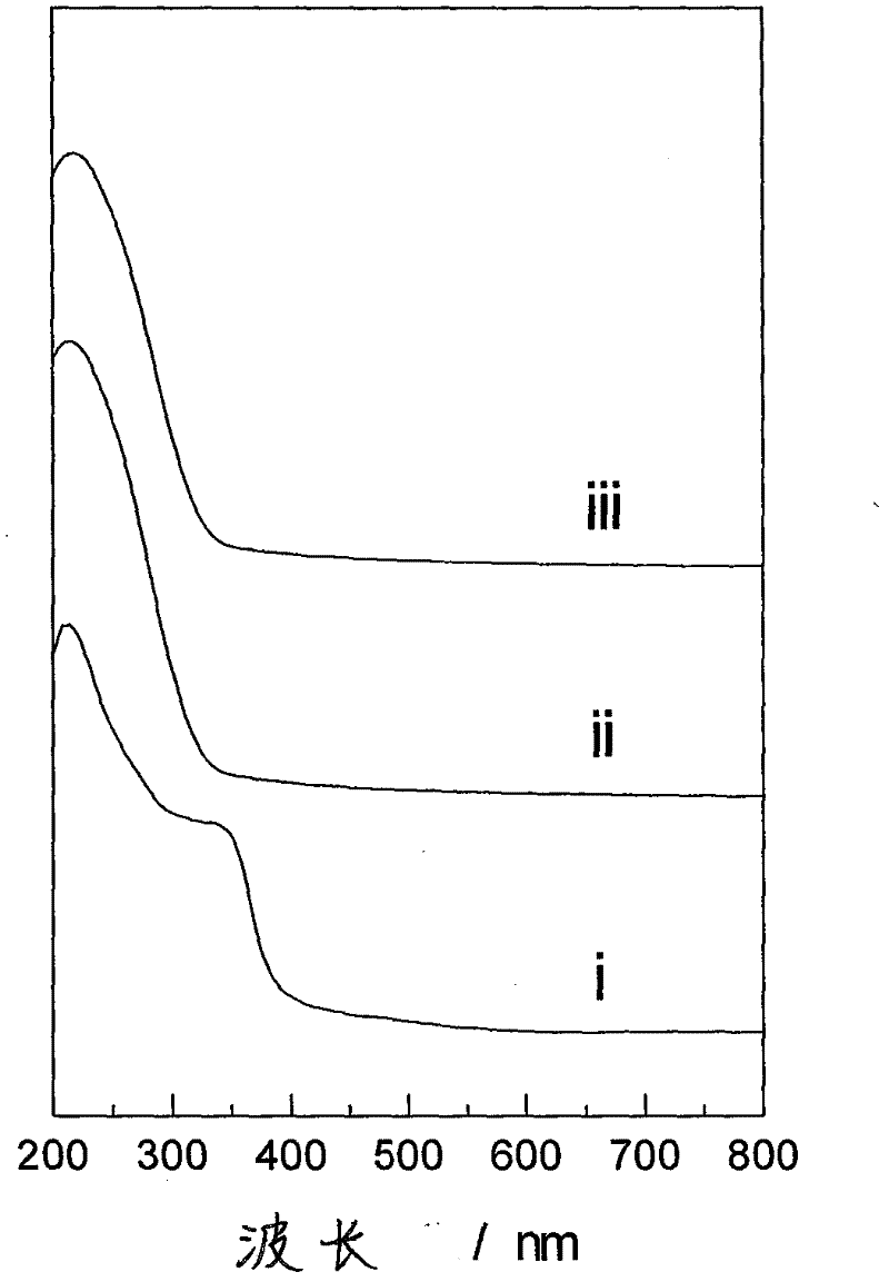 Method for synthesizing titanium silicon zeolite material