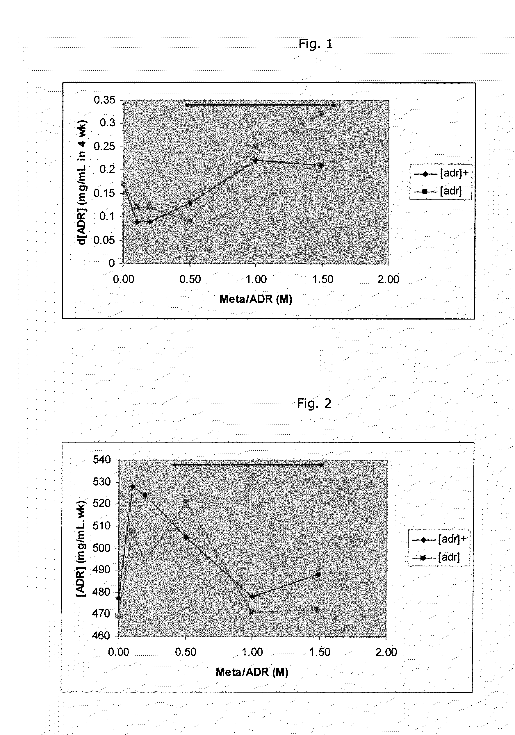 Stabilized composition comprising at least one adrenergic compound
