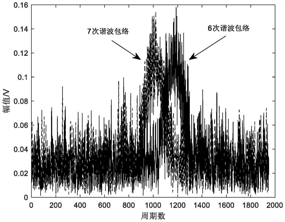 Frequency modulation fuze anti-interference method based on harmonic envelope adaptive weighting