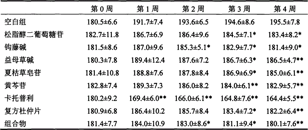 Chinese medicine active component composition capable of relaxing blood vessels