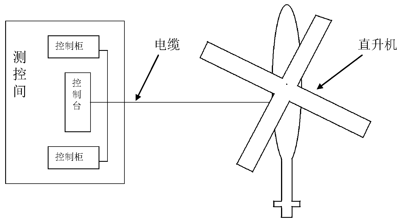 Three-dimensional wiring design method of helicopter comprehensive testbed
