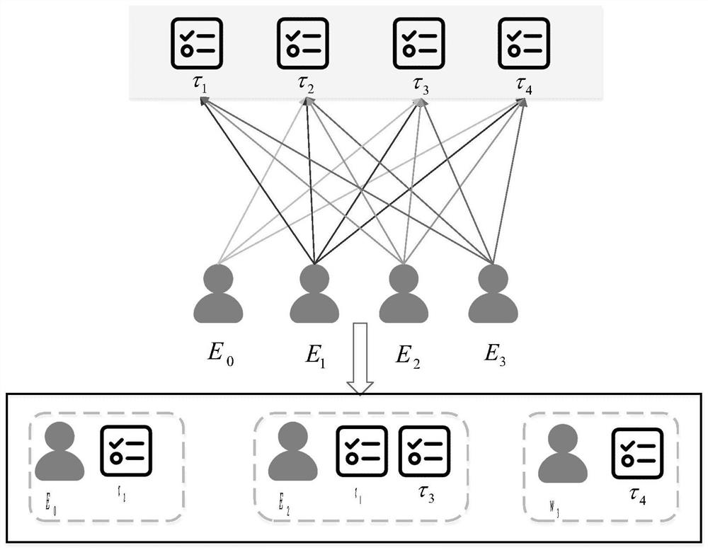 Method for improving task unloading cooperation rate in edge computing