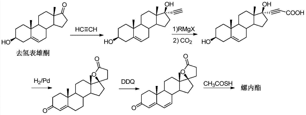 Synthesis method of spironolactone intermediate testosterone lactone