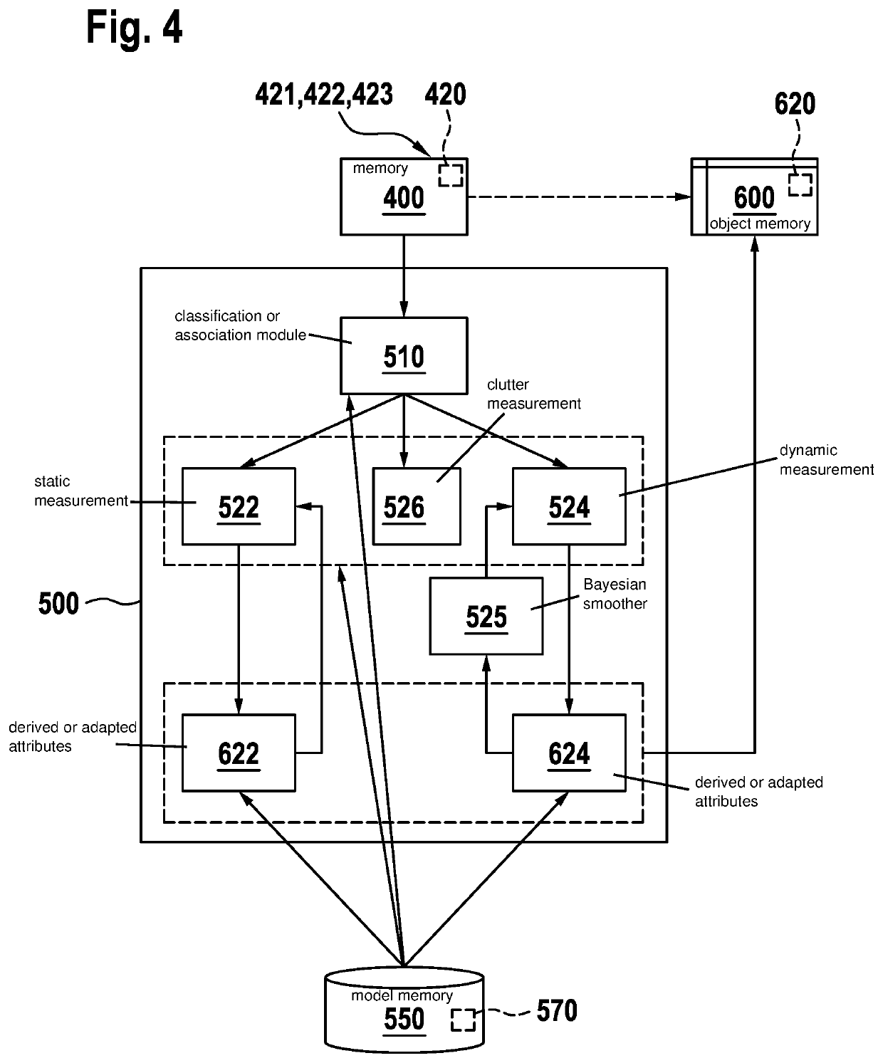 Device and method for generating label objects for the surroundings of a vehicle