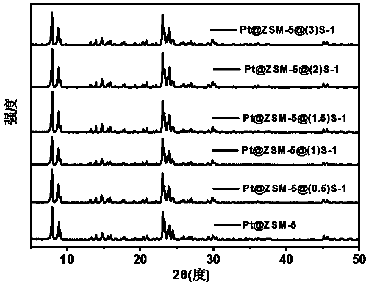 Catalyst for preparing p-xylene as well as preparation method and application thereof