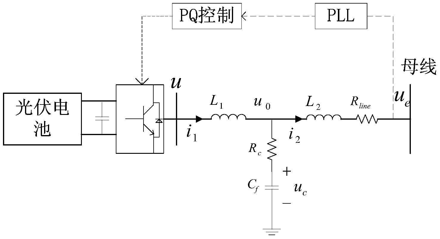 Method and system for determining control parameters of photovoltaic grid-connected inverter