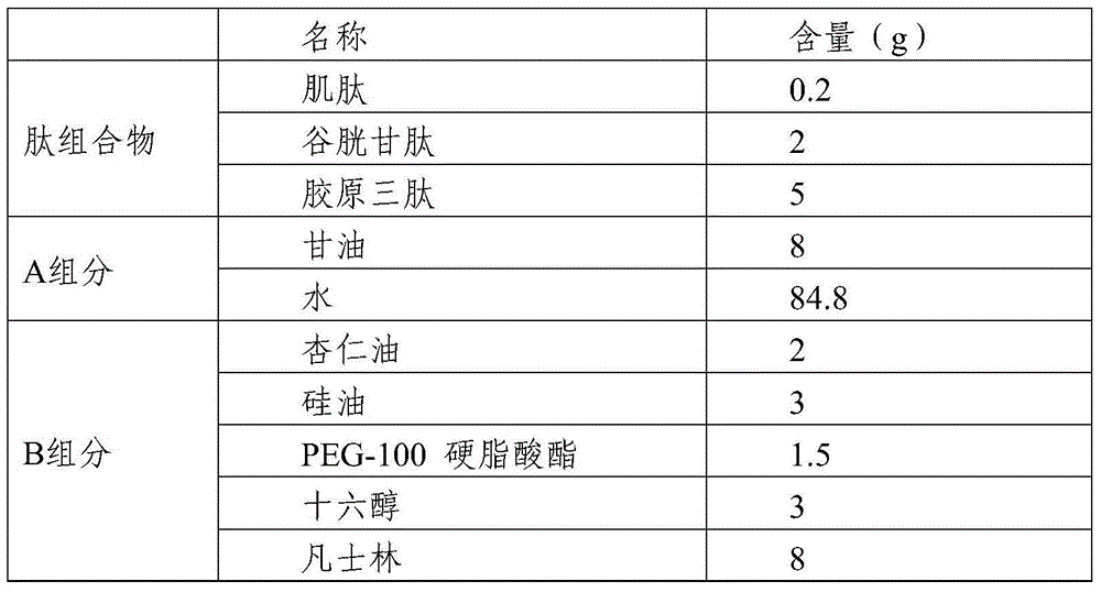 Peptide composition with anti-oxidization effect as well as preparation method and application thereof