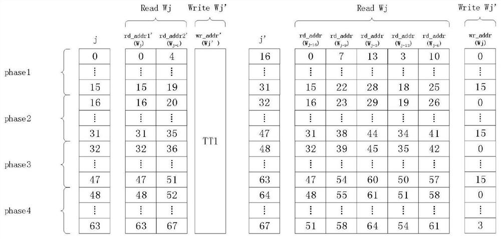 SM3 cryptographic hash algorithm message extension serial optimization system and method