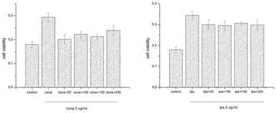 Novel low-toxicity tripterygium polyglycoside, and preparation method and applications thereof