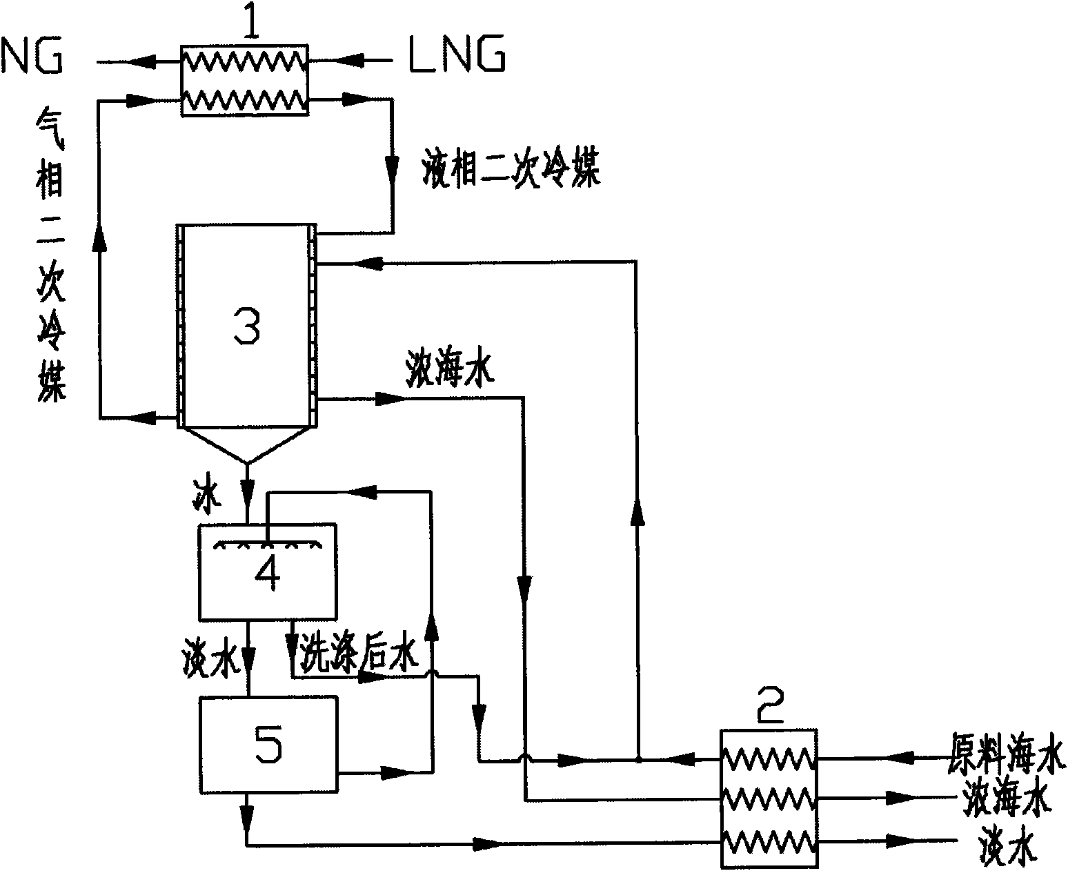 Desalting method with phase change for indirectly freeze seawater by using of liquefied natural gas refrigeration capacity