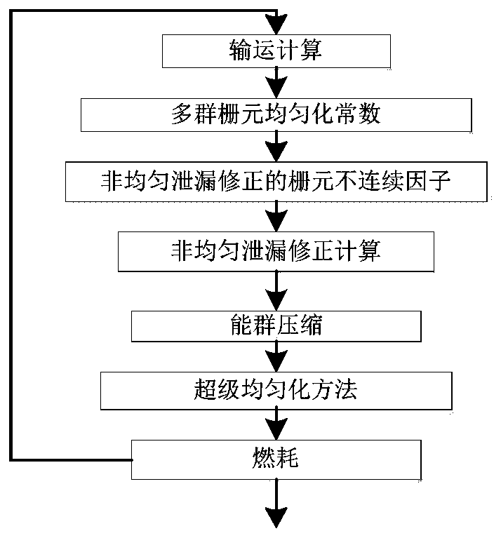 A Non-Uniform Leakage Correction Method Applicable to Rod-by-Rod Calculation