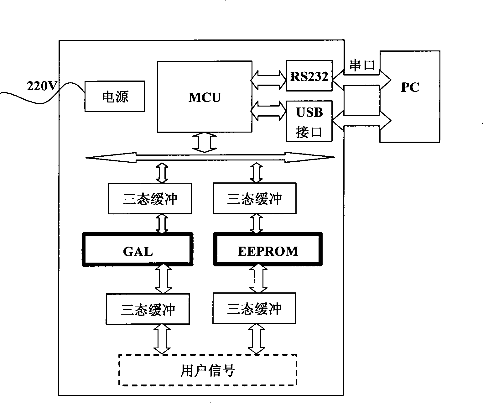 On-line programming apparatus for programmable logic device