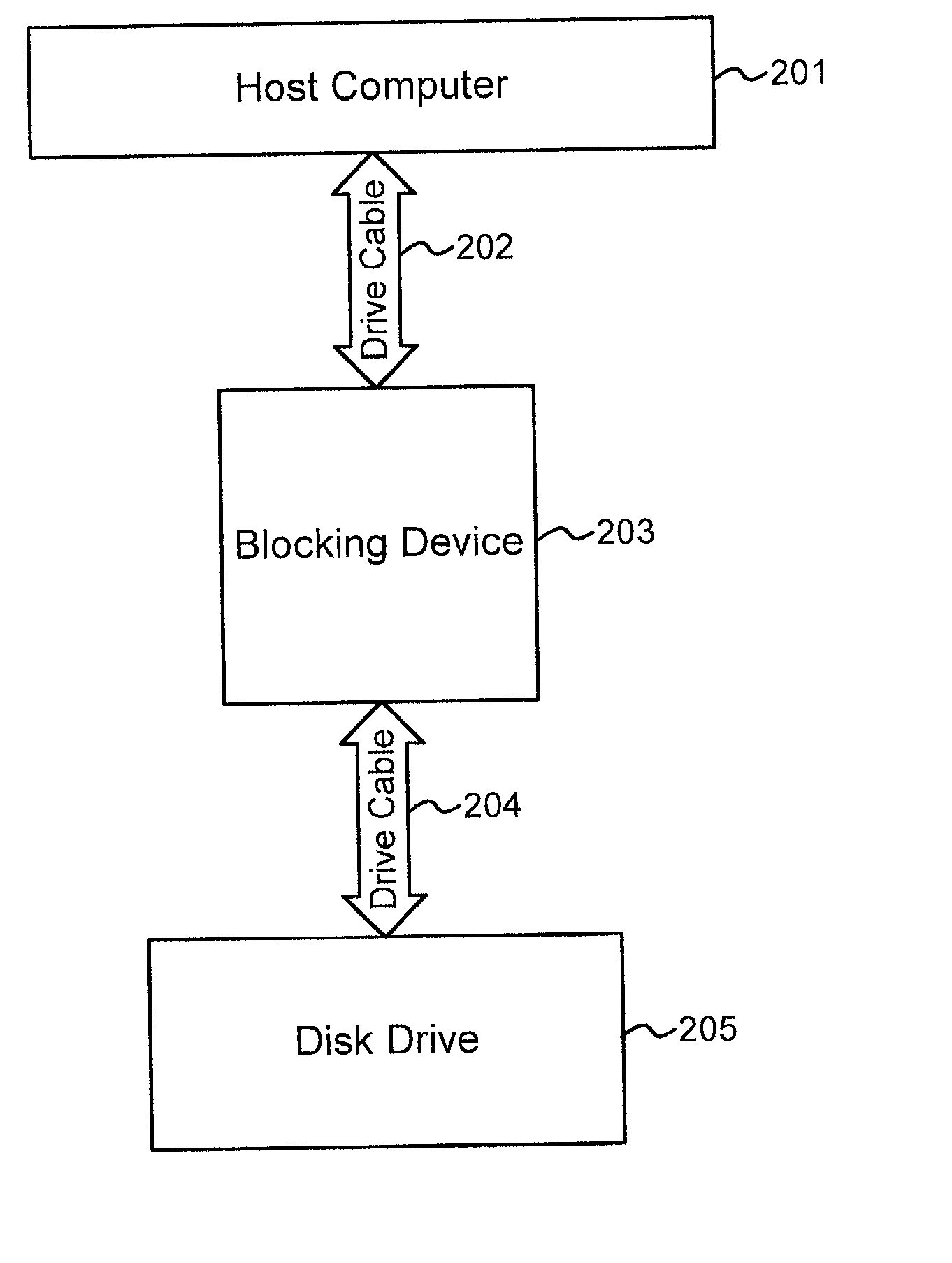 Write protection for computer long-term memory devices
