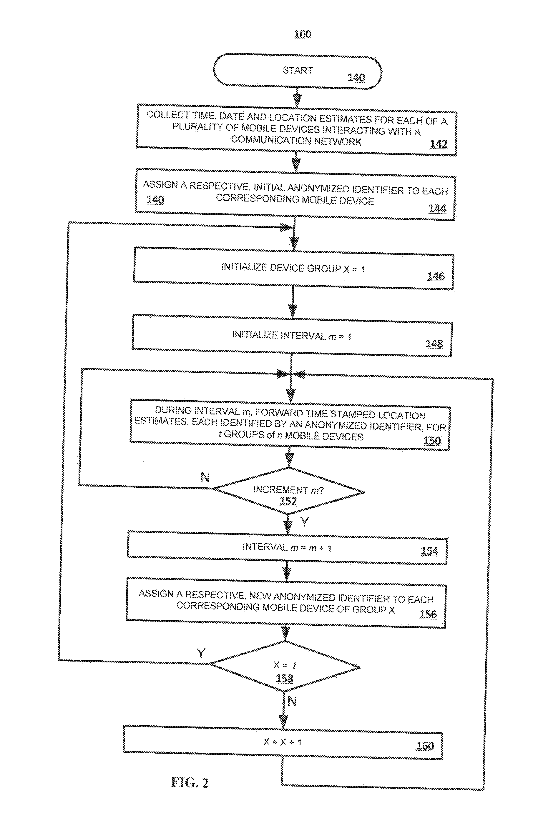 Methods, Systems and Apparatus for Estimating the Number and Profile of Persons in a Defined Area  Over Time