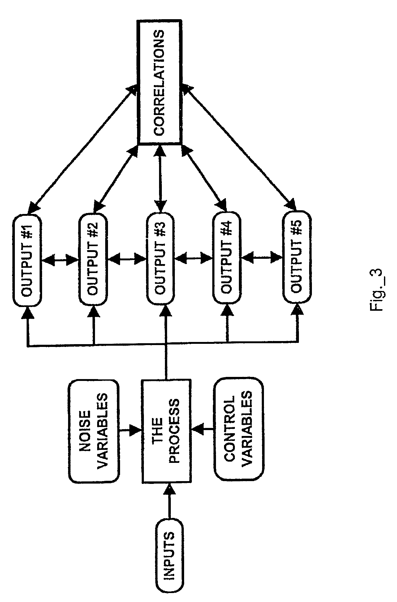 Dynamic control system for manufacturing processes including indirect process variable profiles
