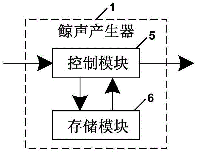 Camouflaged and hidden underwater sound source device and method using whale sound and simulating sounding characteristics of whale