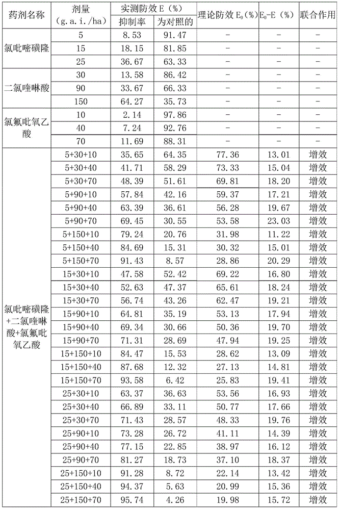 Weeding composition containing halosulfuron-methyl and quinclorac as well as fluroxypyr