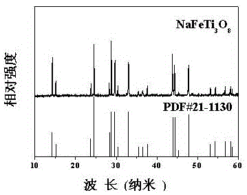 Visible light responsive NaFeTi3O8 photocatalytic material, preparation method and application thereof