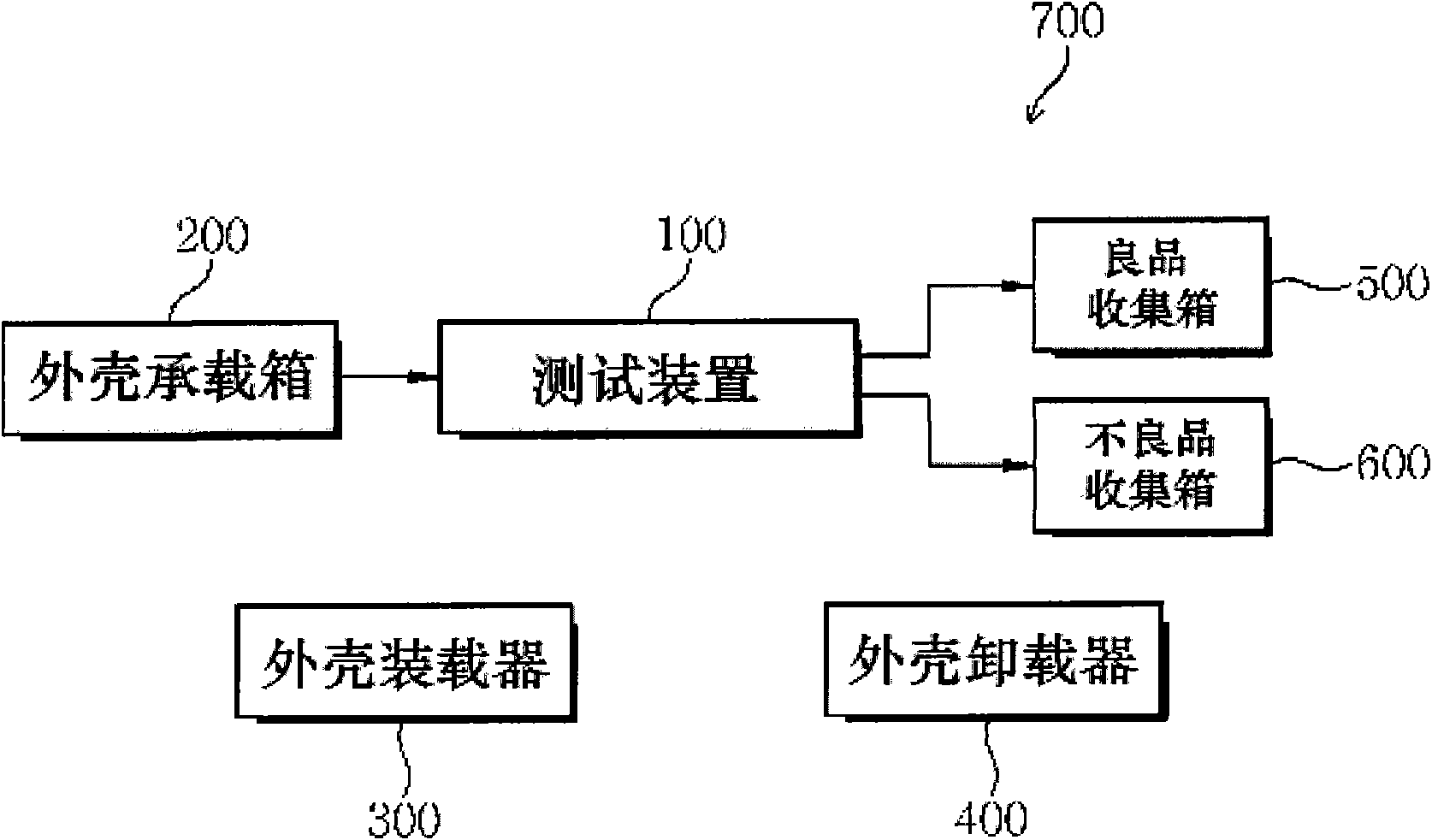 Test device of non-conducting plating coating shell and test system of test device